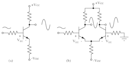 Transistor Amplifiers - InstrumentationTools