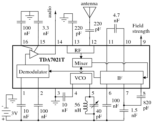 Radio Circuits