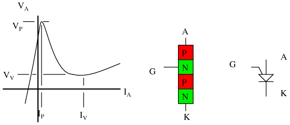 Programmable unijunction transistor