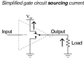 Gate Circuit Sourcing Current