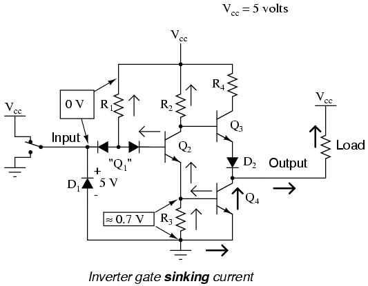Inverter Gate sinking current