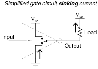 Gate Circuit sinking current