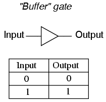 Buffer Gate