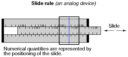 Slide Rule