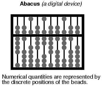 Abacus