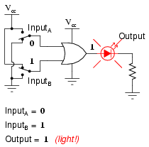 two-input OR gate Output