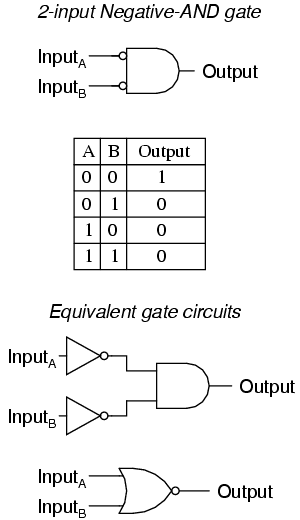 Two Input Negative-AND gate