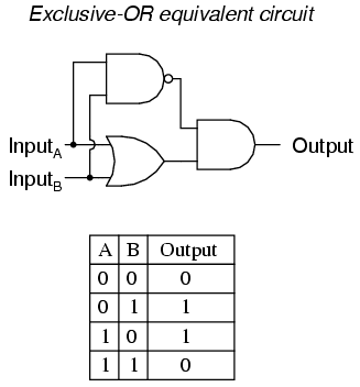 Exclusive OR Equivalent Circuit