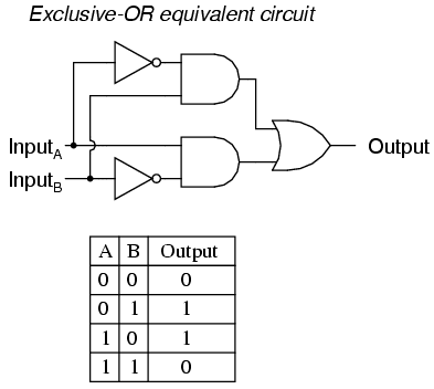 Multiple-input Gates