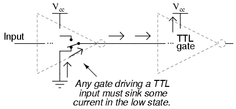 TTL NOT Gate Low State