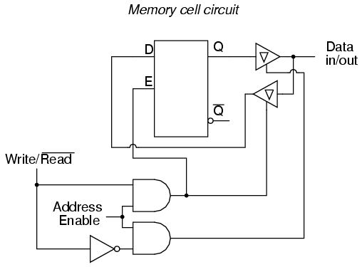 memory cell circuit