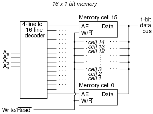 Digital Memory Circuit
