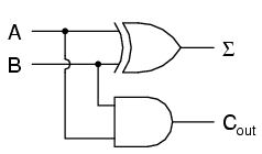 Binary Adder Equivalent Circuit