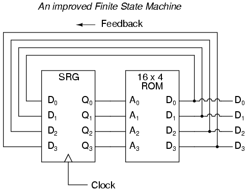 Finite-state Machines