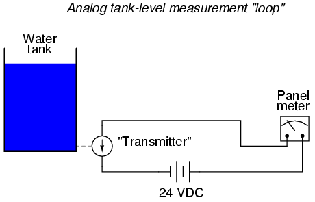 Analog Tank Level Measurement Loop
