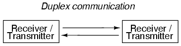Duplex Communication