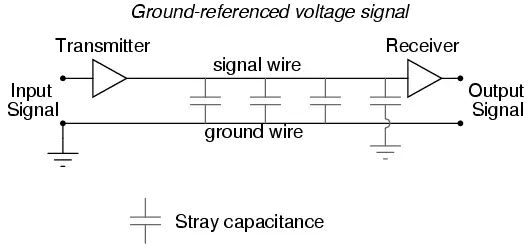 Ground Referenced Voltage Signals