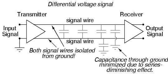 Differential Voltage Signals