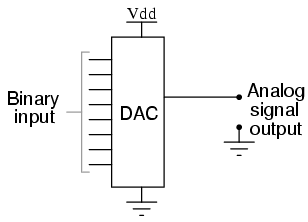 Digital to Analog Converter