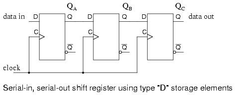 multi-stage shift register