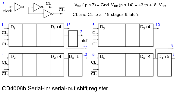 CD4006b 18-bit serial-in/ serial-out shift register