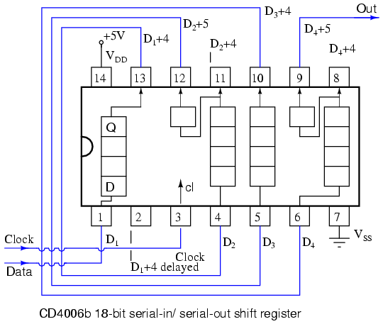18-bit shift register the output of one shift register
