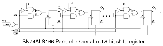 Parallel-in/serial-out devices
