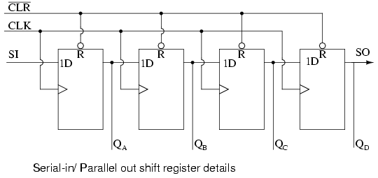 Serial-in Parallel-out Shift Register