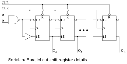 Serial-in Parallel-out Shift Register Details