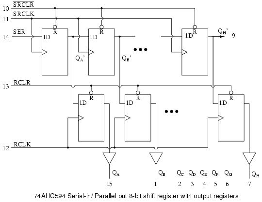 Serial-in Parallel-out Shift Register Principle