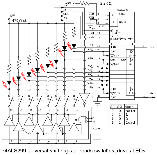 Example Circuit of Universal Shift Register