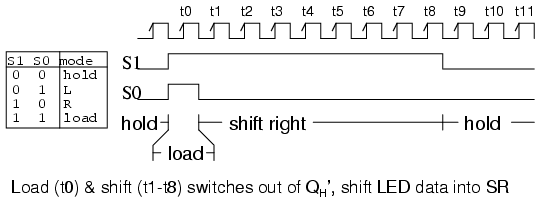 Parallel-in Parallel-out Shift Register -