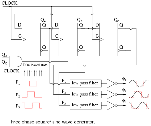 Three Phase Sine Wave Generator