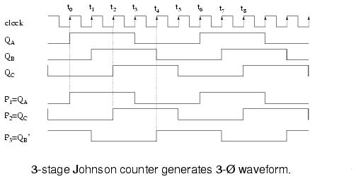 3 stage johnson counter