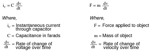 Calculus Derivative Function as Basis to Compute Capacitor’s Current