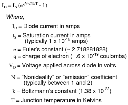 Diode Equation