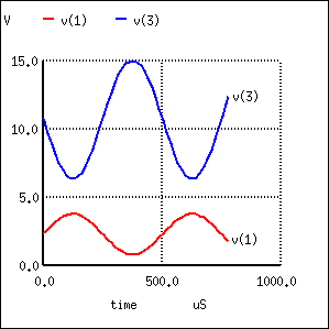 Voltage Gain of Transistor 