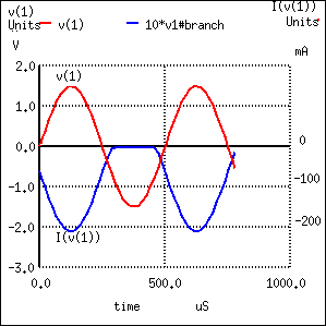 SPICE simulation of voltage divider bias