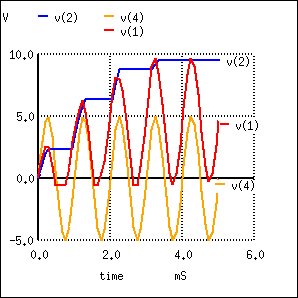 Voltage Doubler Graph