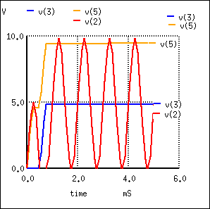 Full-Wave Voltage Doubler Graph