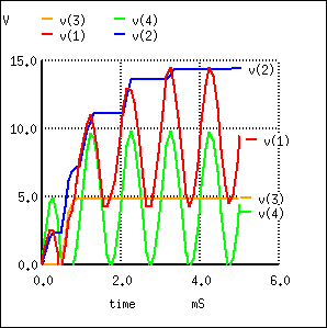 Voltage Tripler Graph