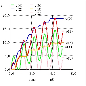 Voltage Quadrupler Graph