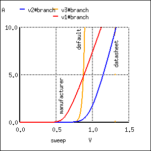 calculated datasheet model