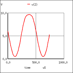 Distortion in large signal common-emitter amplifier