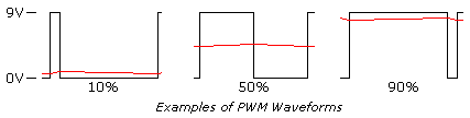 PWM Waveform