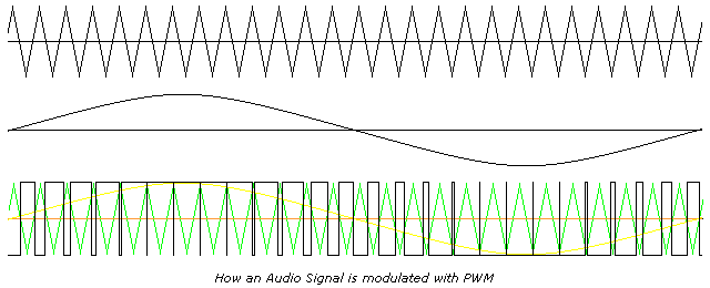 Pulse Width Modulation - InstrumentationTools