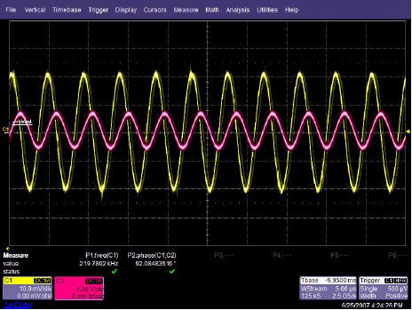 Op-Amp Signal Phase Shift 