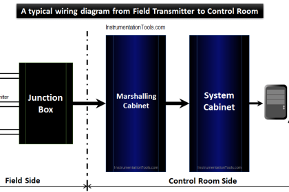 A typical wiring diagram from Field Transmitter to Control Room