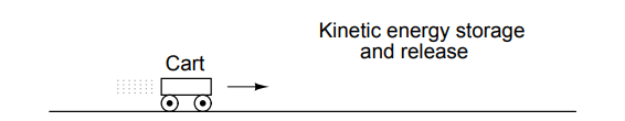An Analogy for an Inductor