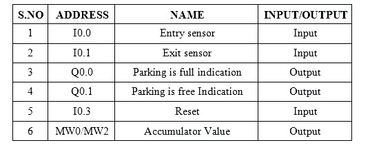 Car Parking PLC Example